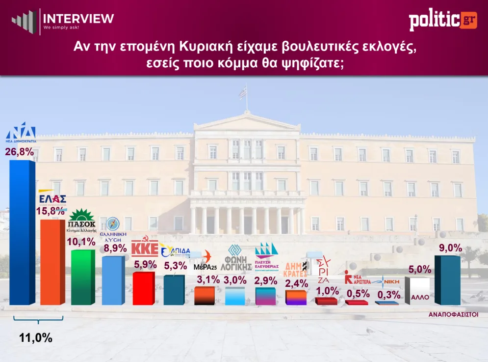 Εσωτερική εικόνα άρθρου