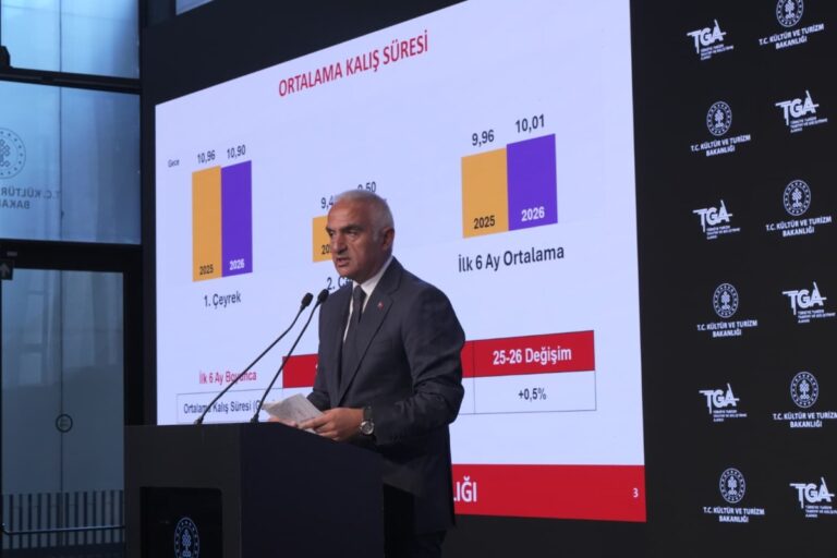 Η Τουρκία υποδέχτηκε 25,8 εκατ. διεθνείς επισκέπτες κατά το πρώτο εξάμηνο του 2026