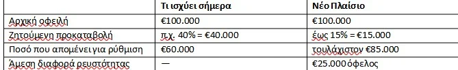 Εσωτερική εικόνα άρθρου