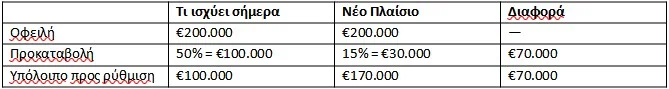 Εσωτερική εικόνα άρθρου