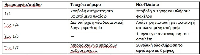 Εσωτερική εικόνα άρθρου