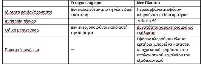 Εσωτερική εικόνα άρθρου