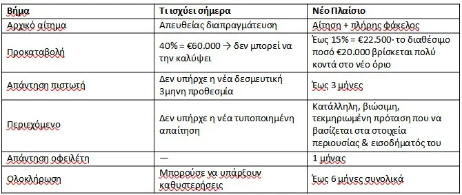 Εσωτερική εικόνα άρθρου