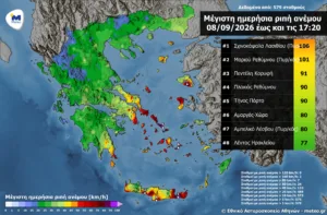 Καιρός: Μελτέμι «χτύπησε» το Αιγαίο – Πάνω από 100 km/h οι ριπές στην Κρήτη
