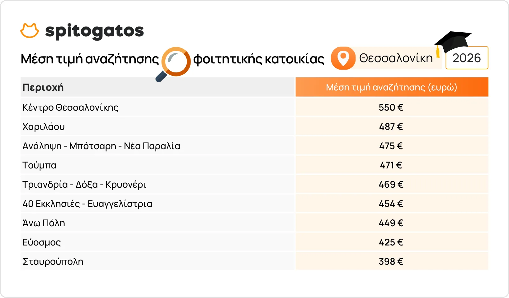 Εσωτερική εικόνα άρθρου