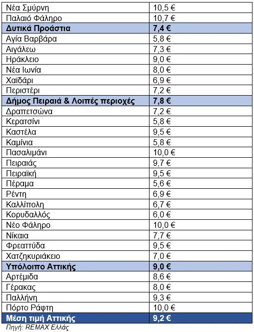 Εσωτερική εικόνα άρθρου