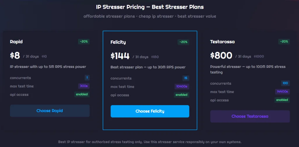 Επιθέσεις DDoS στην τιμή μιας συνδρομής streaming