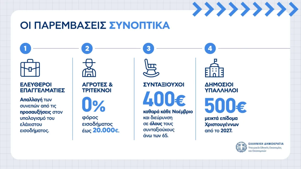 Εσωτερική εικόνα άρθρου