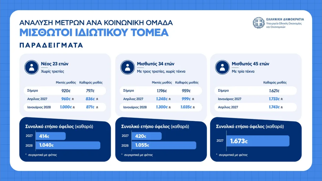 Εσωτερική εικόνα άρθρου