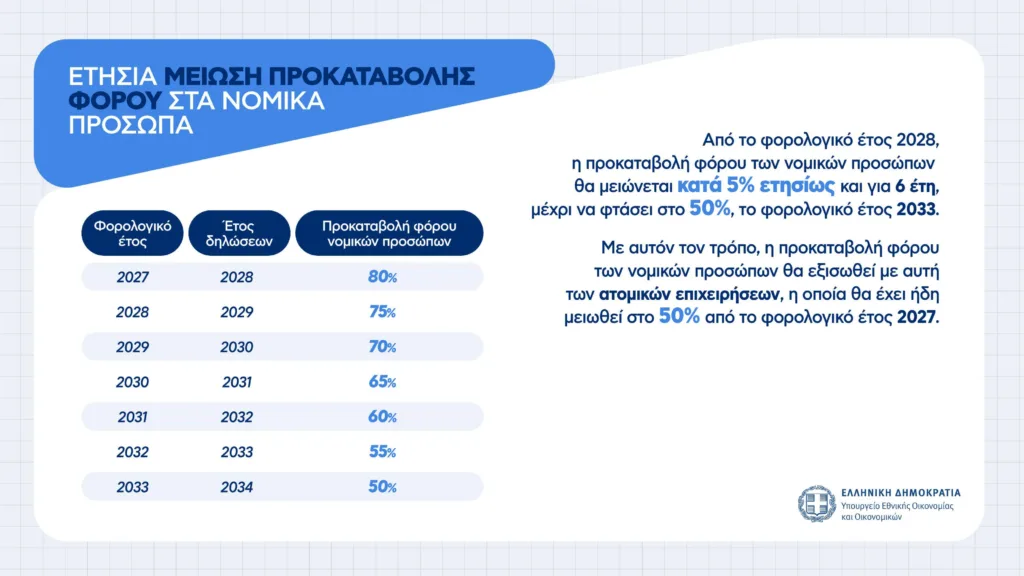 Εσωτερική εικόνα άρθρου