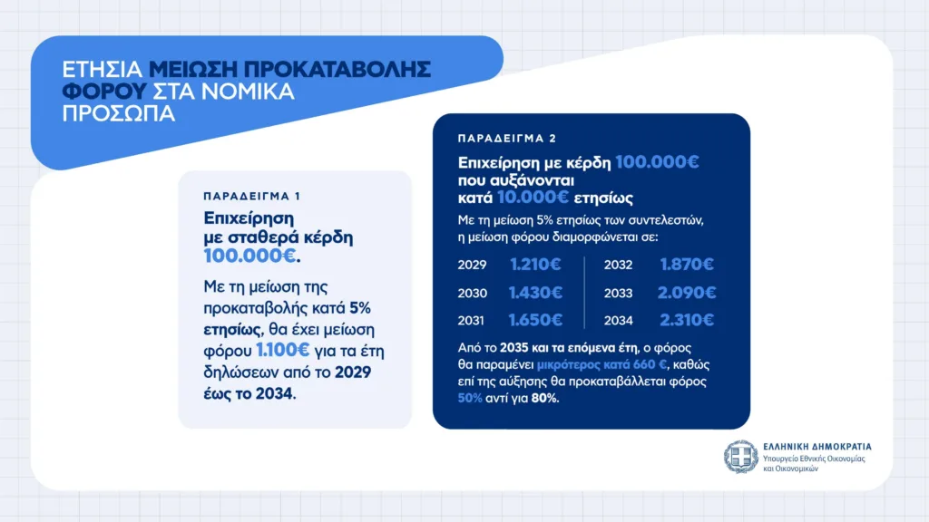 Εσωτερική εικόνα άρθρου