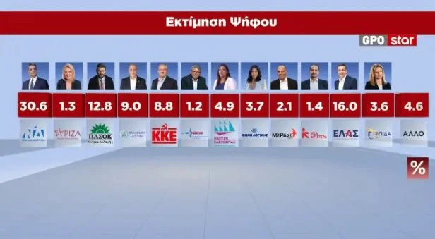 Εσωτερική εικόνα άρθρου