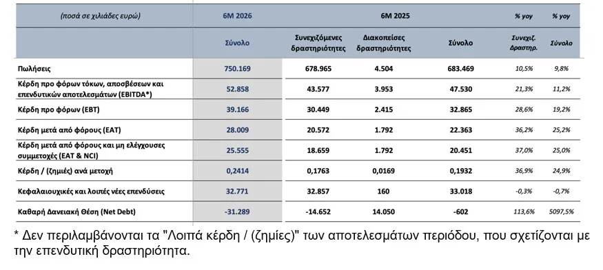 Εσωτερική εικόνα άρθρου
