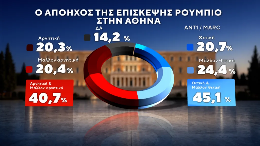 Εσωτερική εικόνα άρθρου