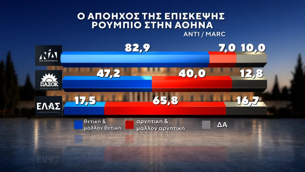 Εσωτερική εικόνα άρθρου