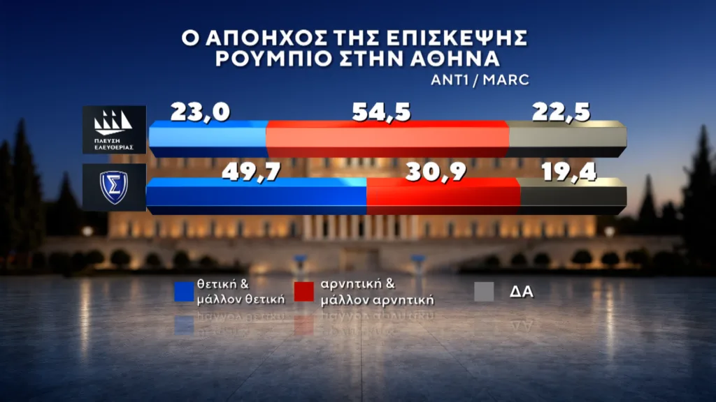 Εσωτερική εικόνα άρθρου