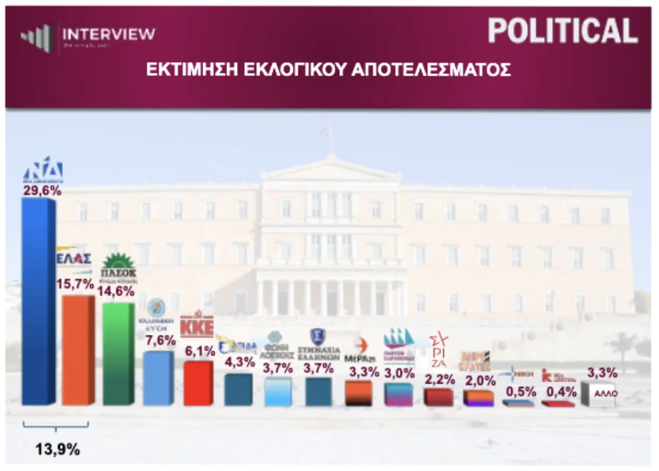 Εσωτερική εικόνα άρθρου