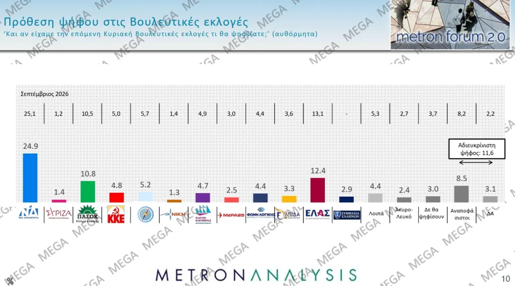 Εσωτερική εικόνα άρθρου