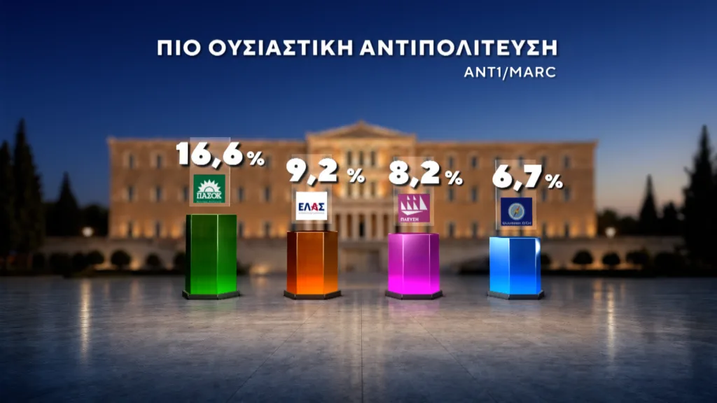 Εσωτερική εικόνα άρθρου