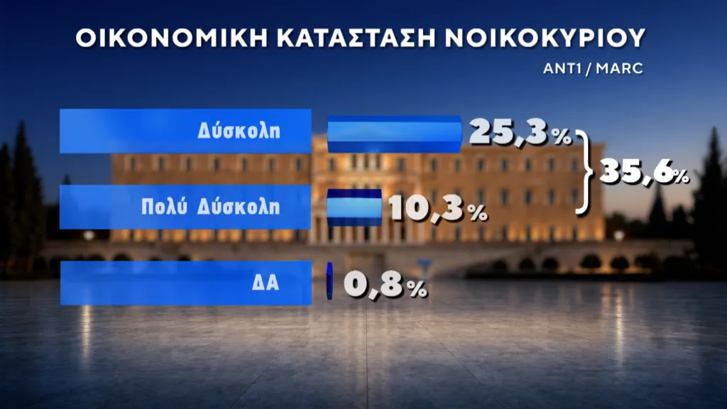 Εσωτερική εικόνα άρθρου