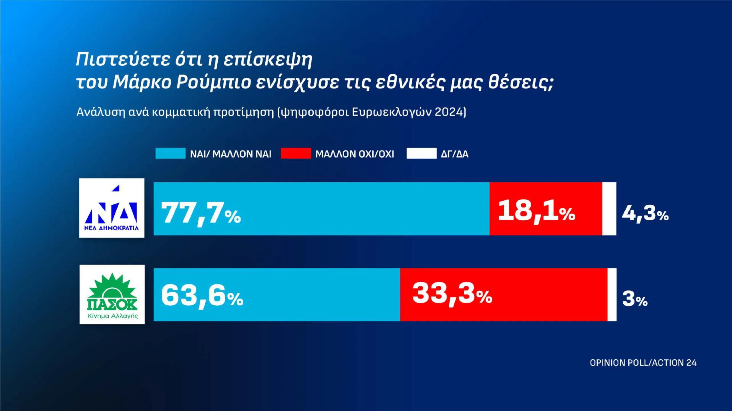 Εσωτερική εικόνα άρθρου