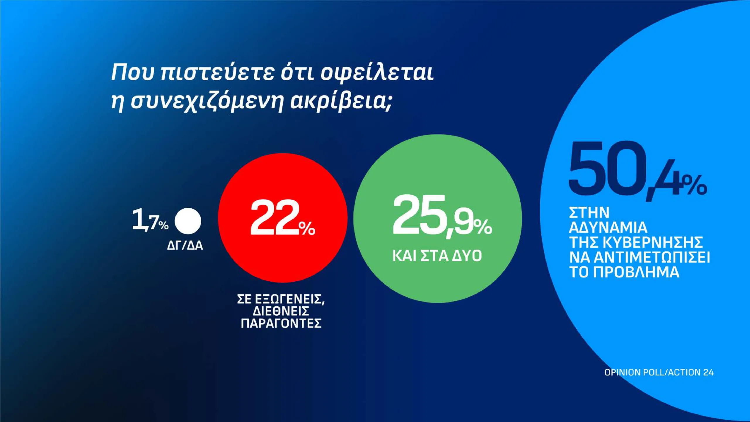 Εσωτερική εικόνα άρθρου