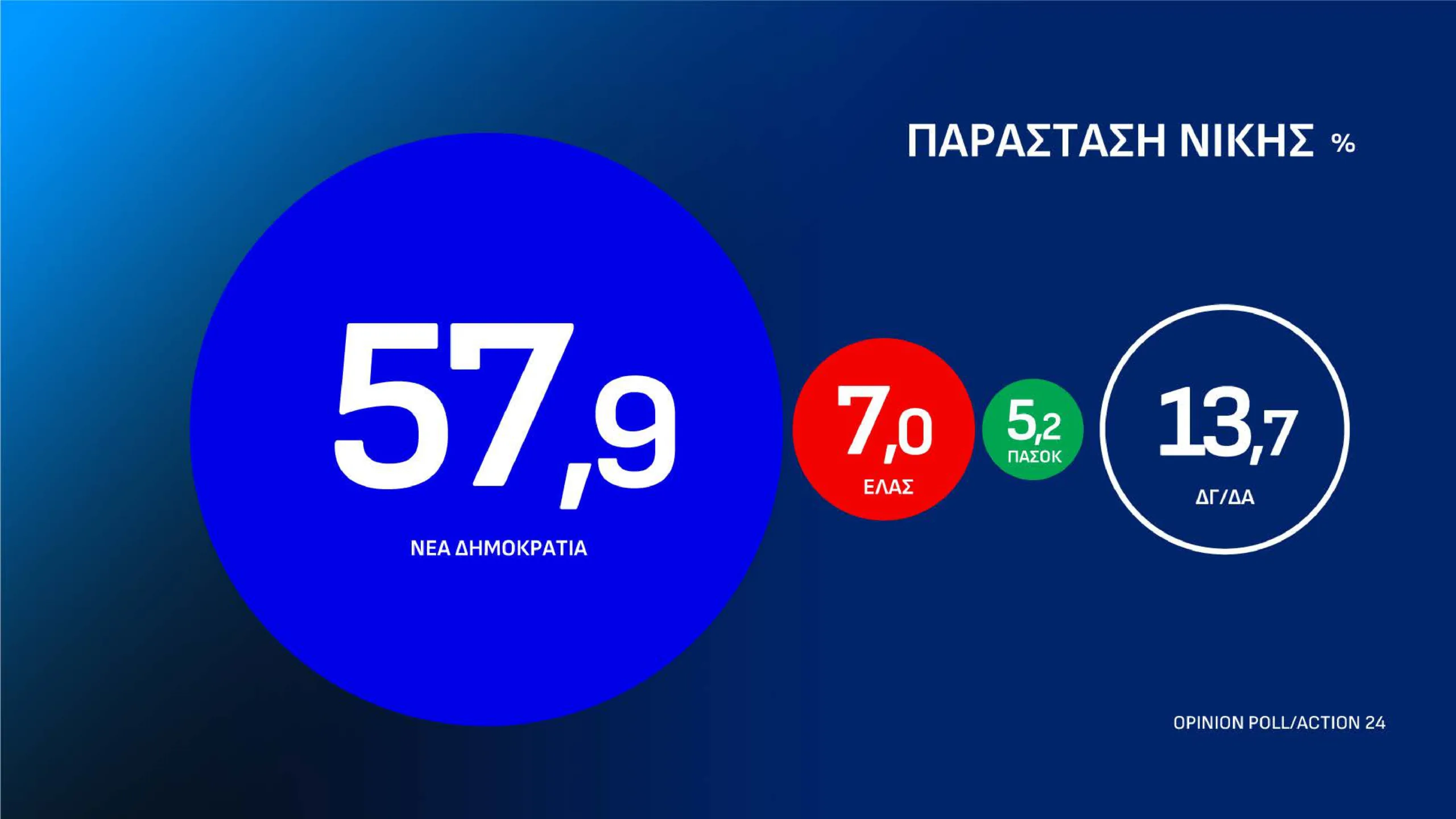 Εσωτερική εικόνα άρθρου