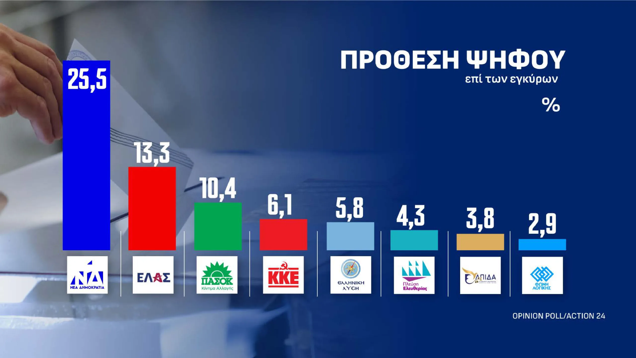 Εσωτερική εικόνα άρθρου
