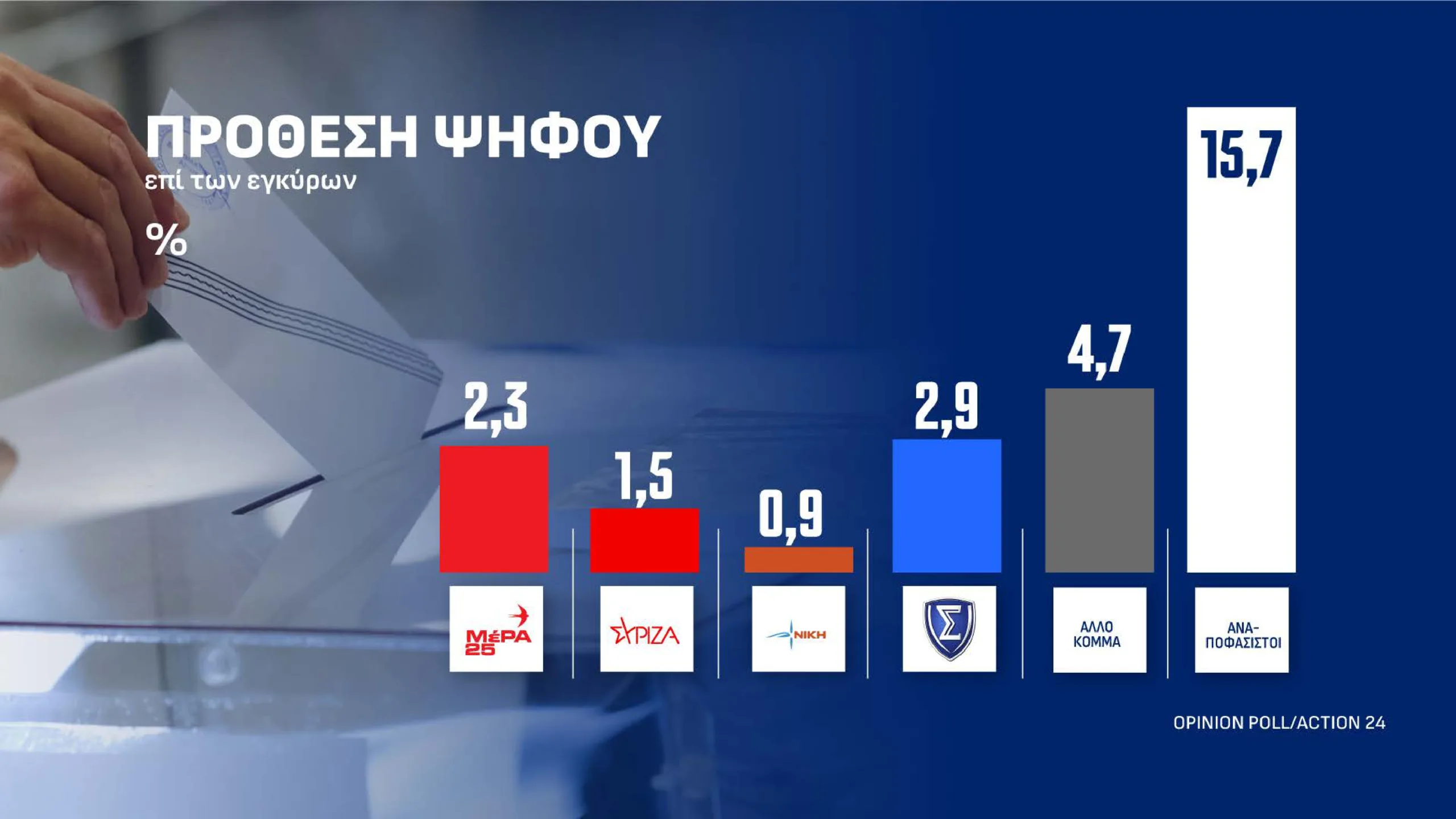 Εσωτερική εικόνα άρθρου