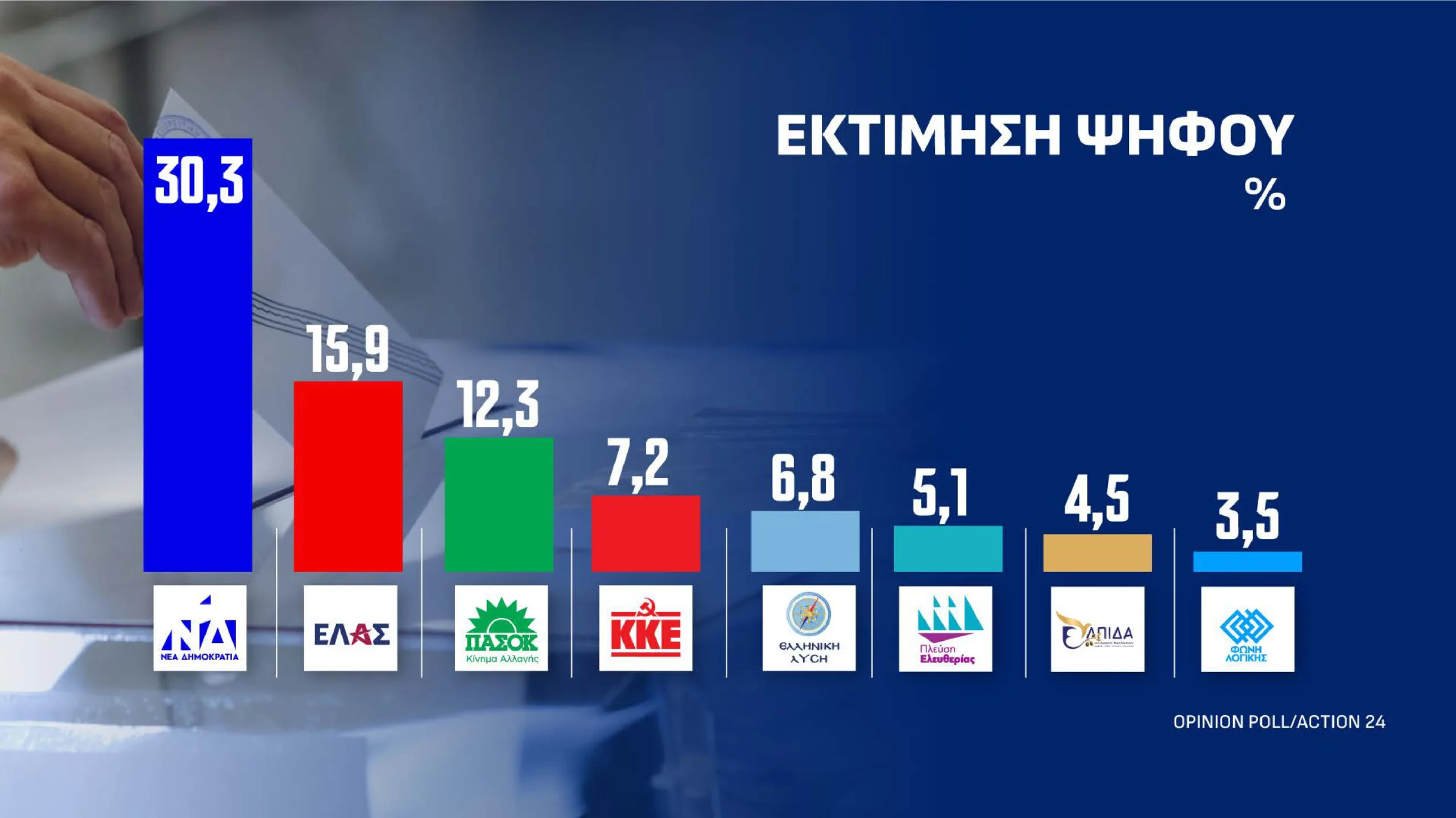 Εσωτερική εικόνα άρθρου