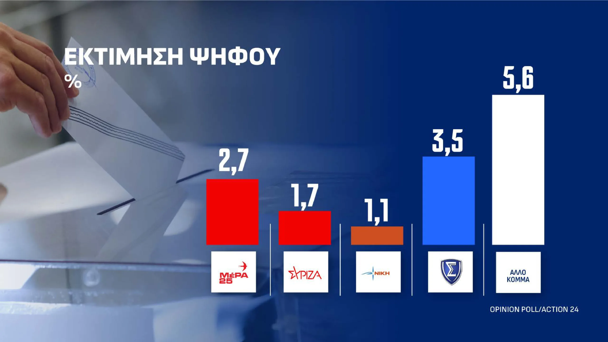 Εσωτερική εικόνα άρθρου