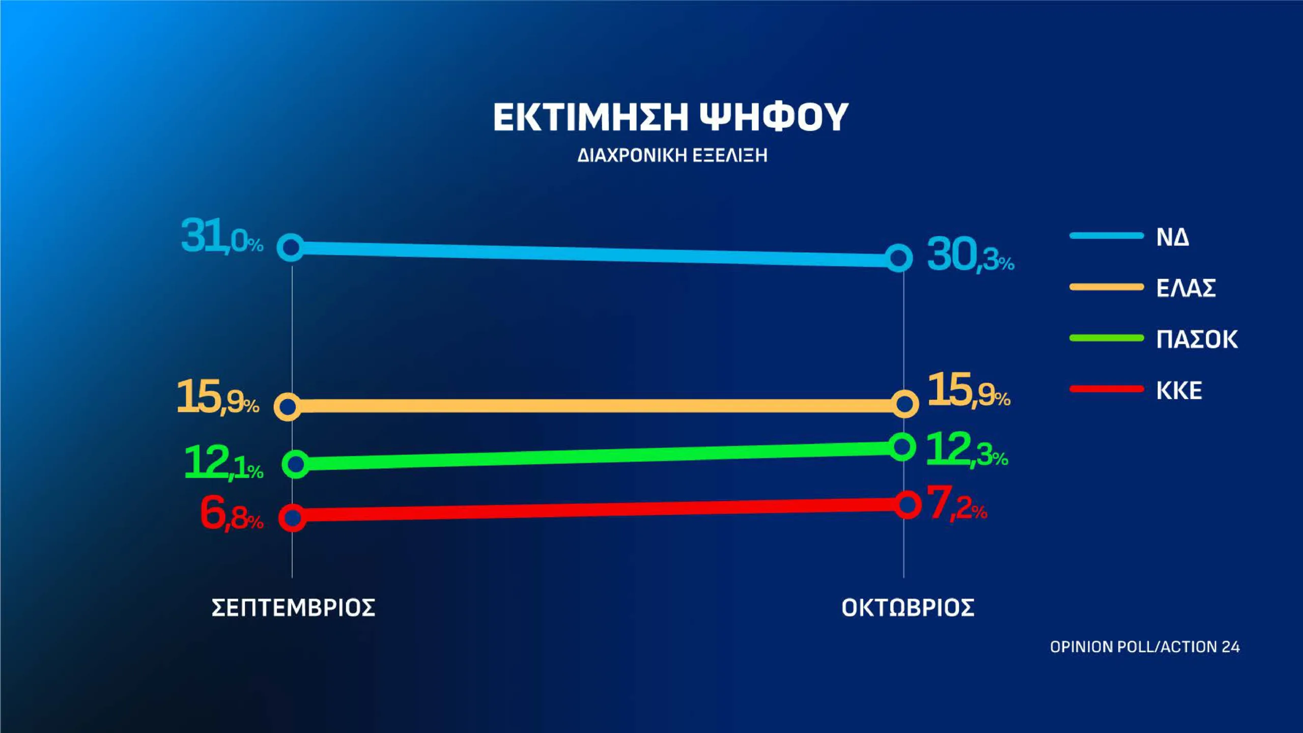 Εσωτερική εικόνα άρθρου