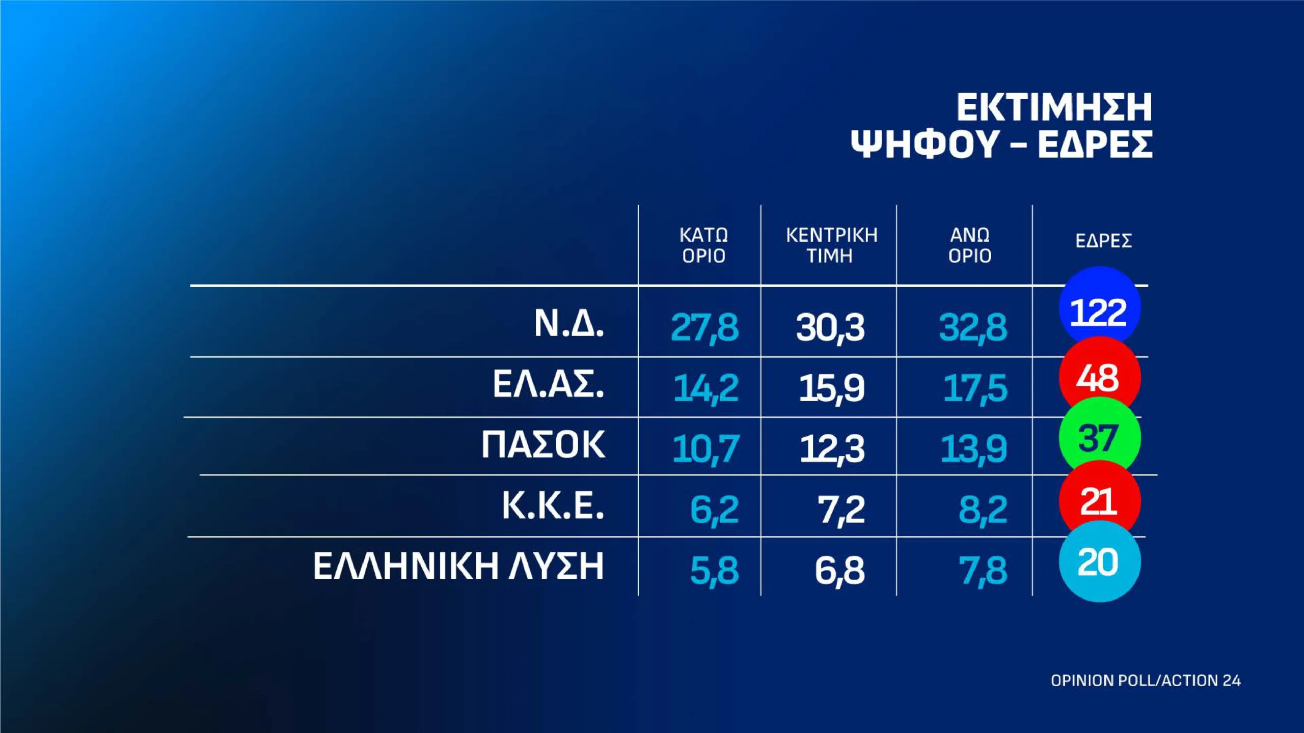Εσωτερική εικόνα άρθρου