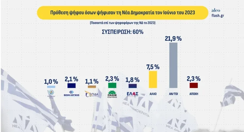Εσωτερική εικόνα άρθρου