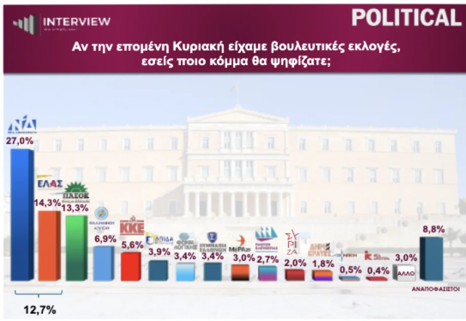 Εσωτερική εικόνα άρθρου
