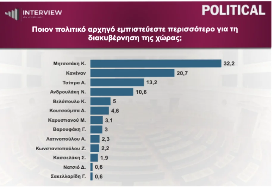 Εσωτερική εικόνα άρθρου