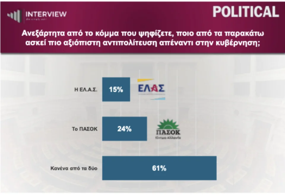Εσωτερική εικόνα άρθρου