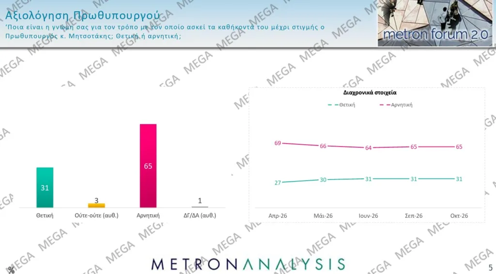 Εσωτερική εικόνα άρθρου