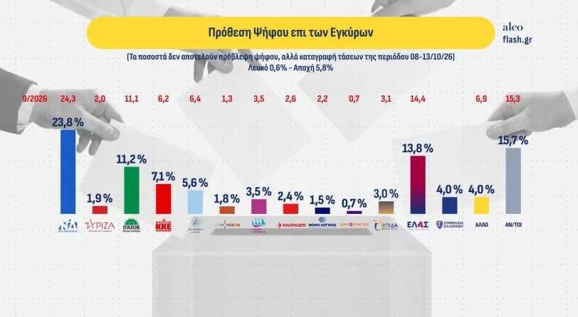 Εσωτερική εικόνα άρθρου