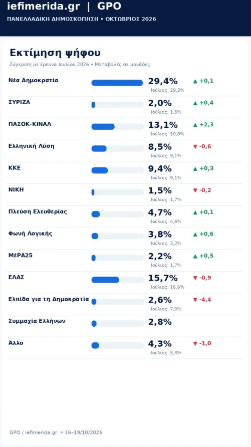 Εσωτερική εικόνα άρθρου