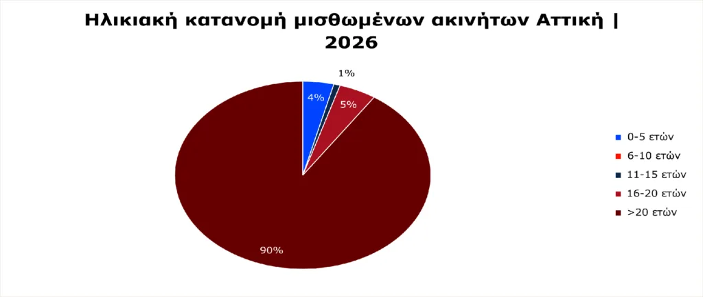 Εσωτερική εικόνα άρθρου