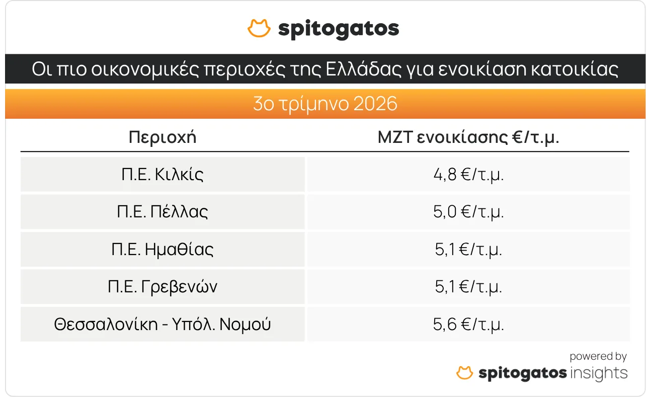 Εσωτερική εικόνα άρθρου