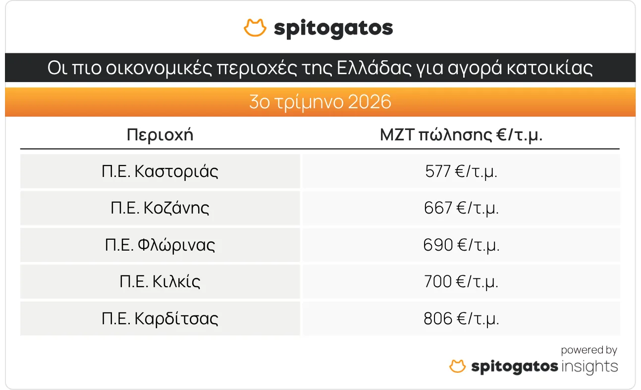 Εσωτερική εικόνα άρθρου