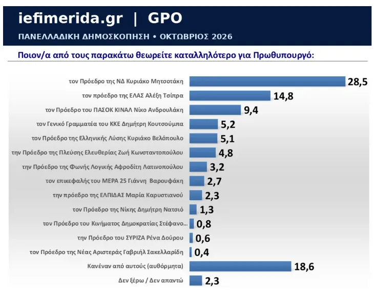 Εσωτερική εικόνα άρθρου