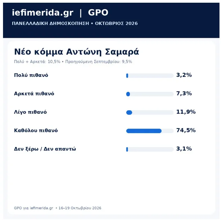 Εσωτερική εικόνα άρθρου