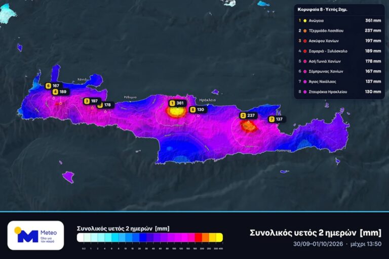Κρήτη: Τεράστιες ποσότητες νερού από την κακοκαιρία μέσα σε 2 ημέρες – Πότε έρχεται το δεύτερο κύμα