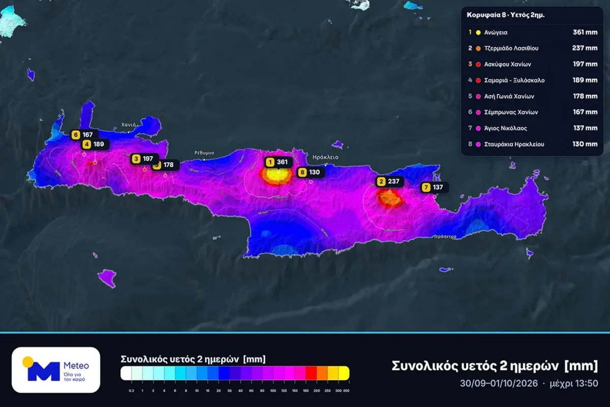 Κρήτη: Τεράστιες ποσότητες νερού από την κακοκαιρία μέσα σε 2 ημέρες – Πότε έρχεται το δεύτερο κύμα 