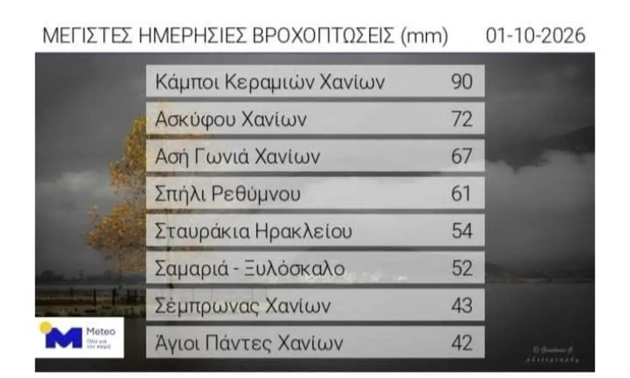 Εσωτερική εικόνα άρθρου