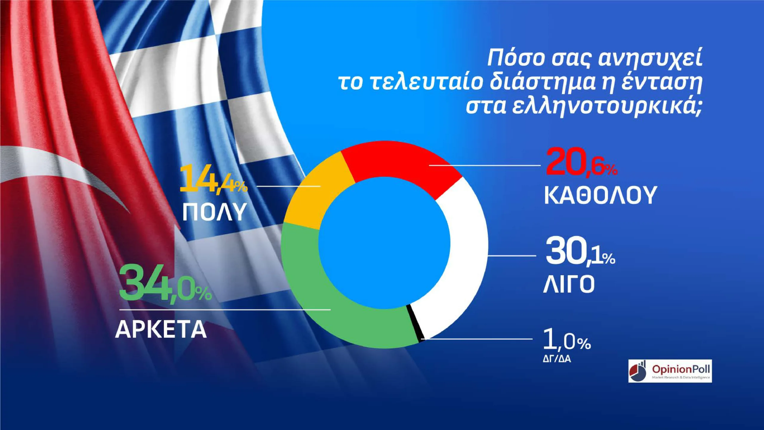 Εσωτερική εικόνα άρθρου