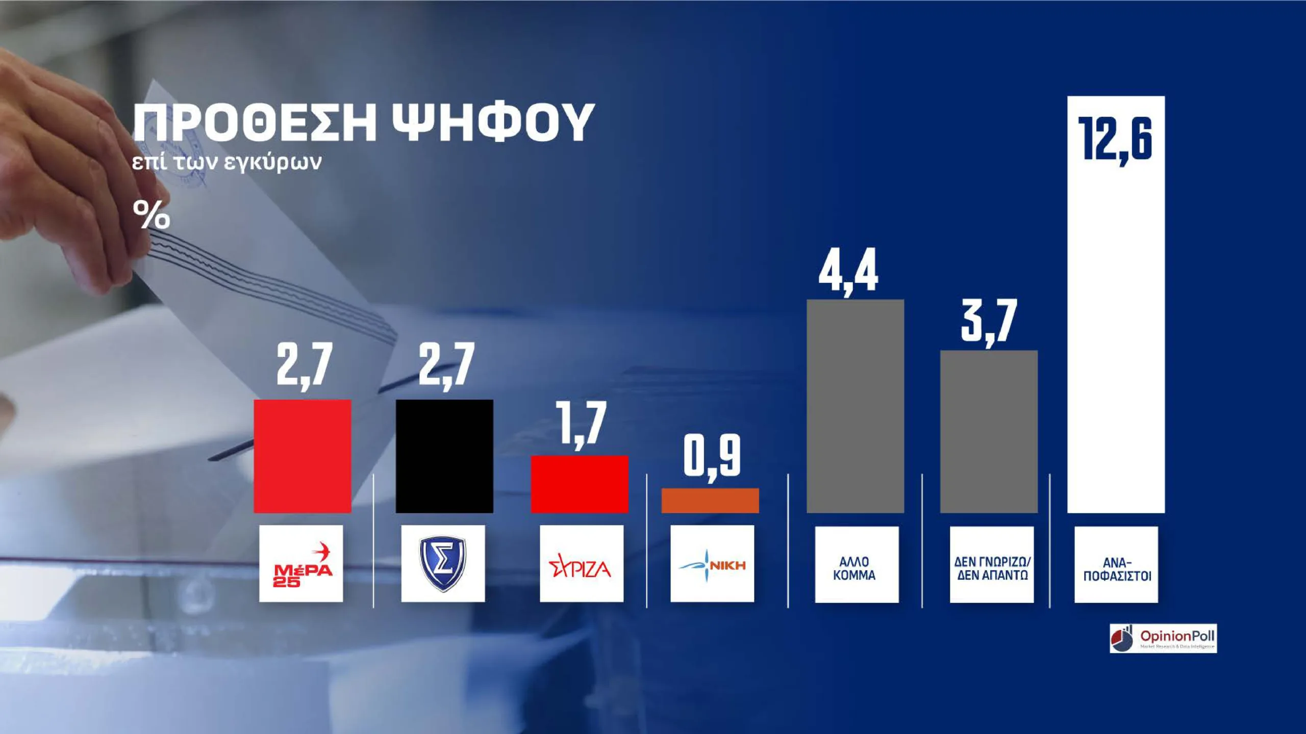 Εσωτερική εικόνα άρθρου
